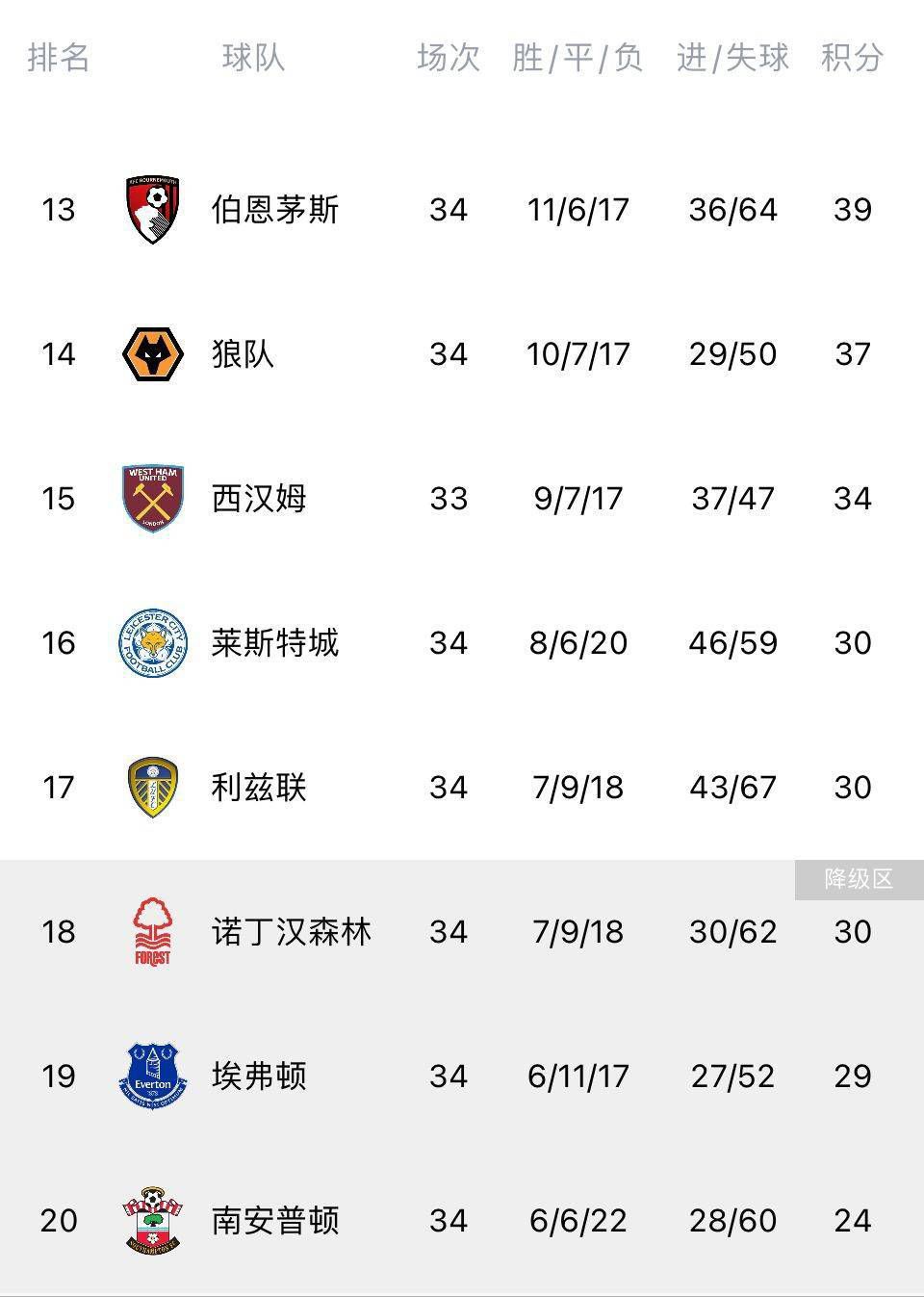 截止2017年12月，4DX在57个国家运营着475个影厅，超过57000个座位